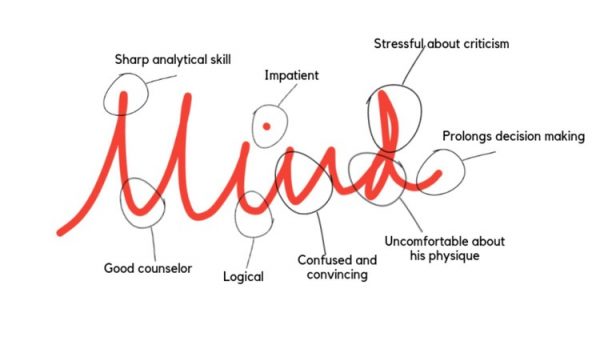 Graphology